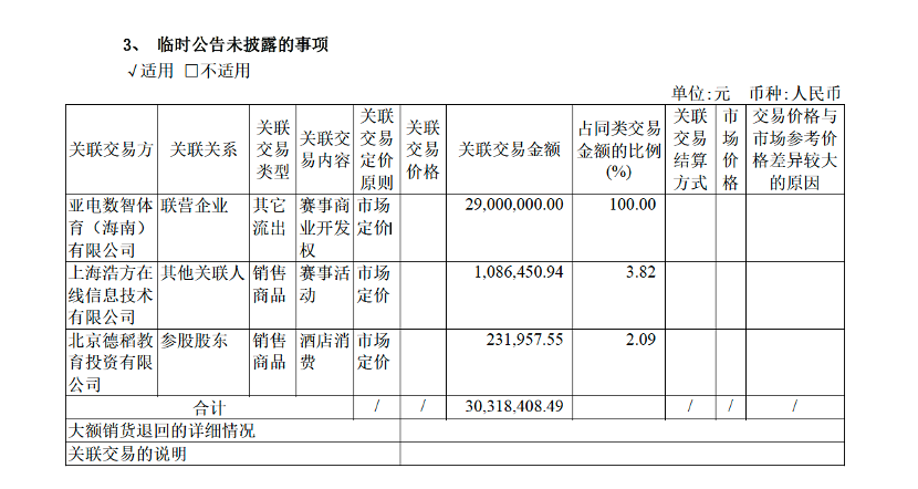 仅是业绩预告误导?——罗顿发展(600209)投资者索赔条件分析