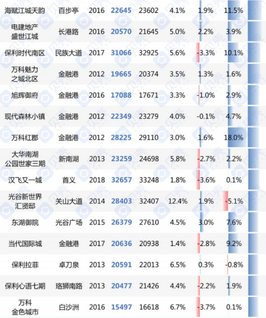 武汉房价(武汉房价2024年最新房价)