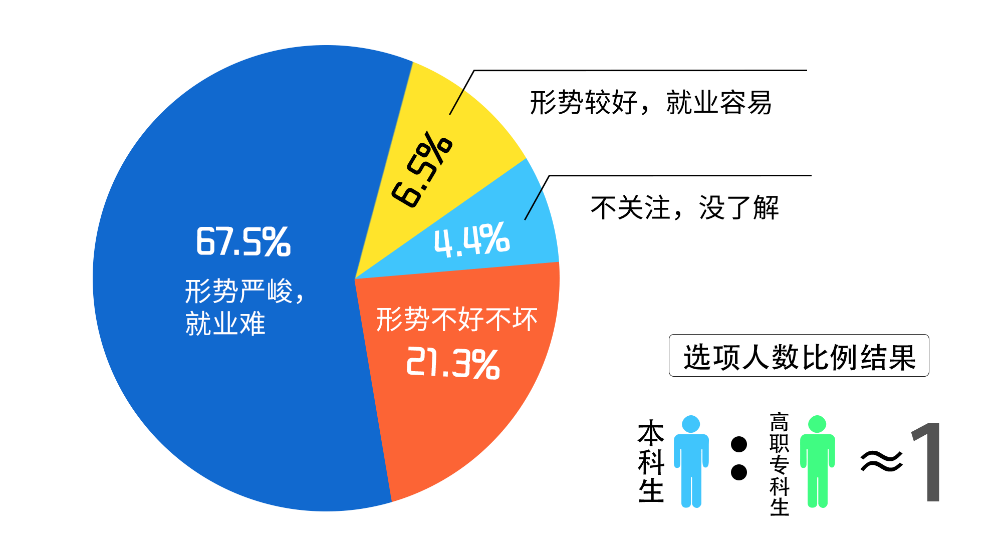 是什么导致了中国大学生的学无所成和就业困难?