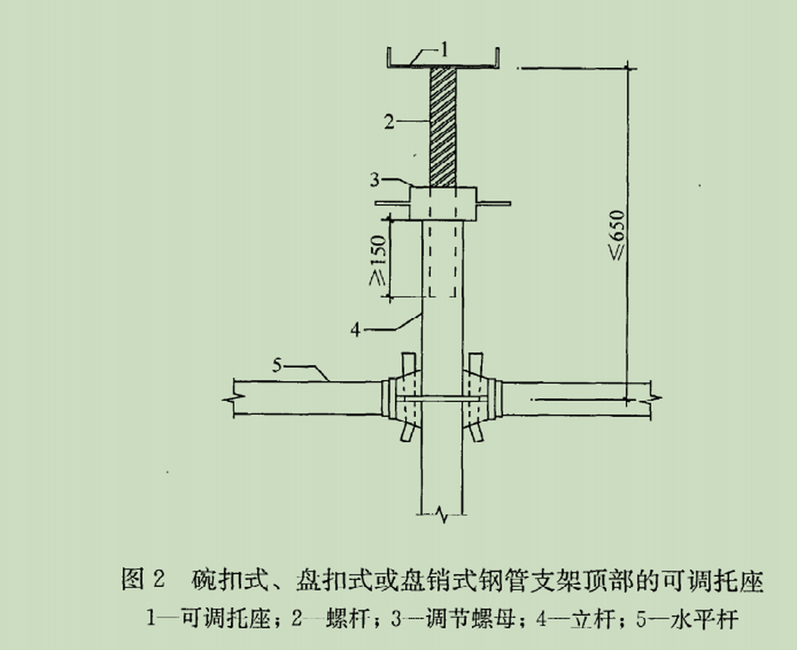 满堂支撑架立杆间距图片