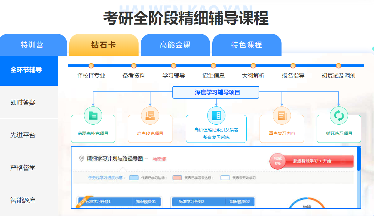 研究生學歷有多重要?研究生6大優勢和福利盤點,考上研就是賺!