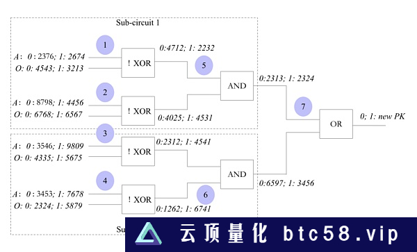 基于 2-of-2 多方安全计算的 MACI 匿名化方案