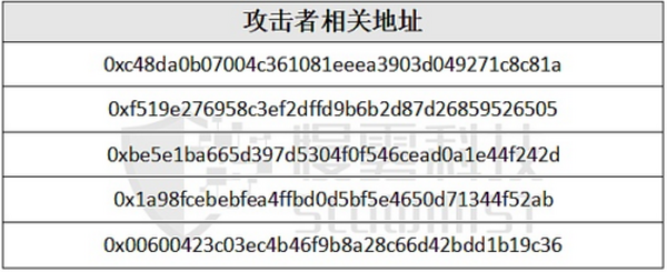 “揭开” Tornado.Cash 的匿名面纱