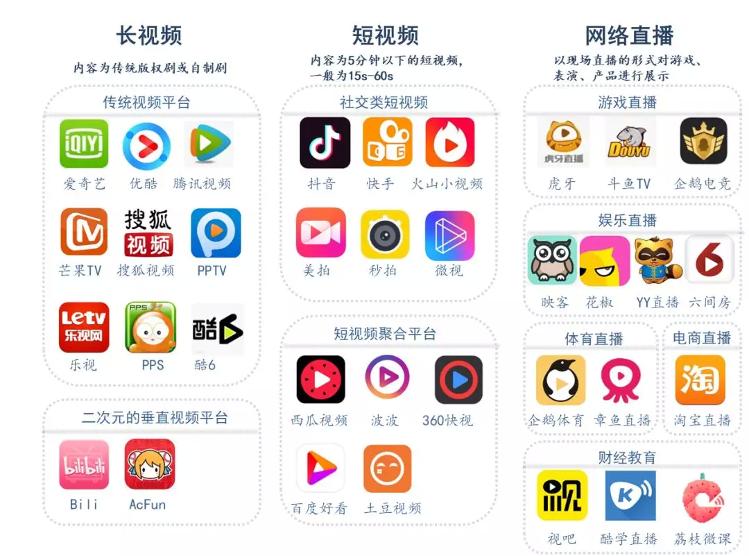 短视频App