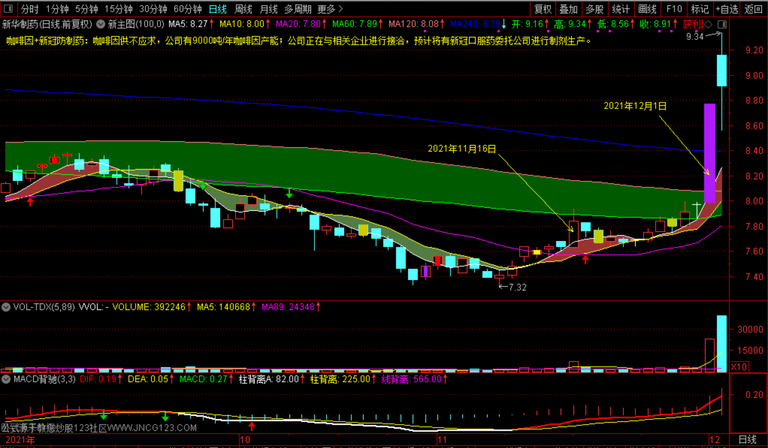 涨停模型之(000756)新华制药