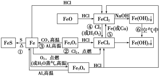 铁三角的转化关系图图片