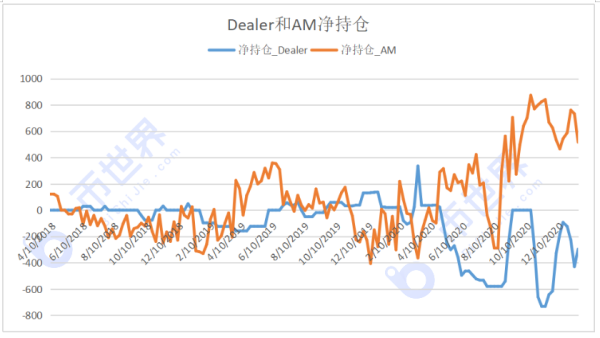 【合约周刊】空头仓位又都加回来了，下周可能还有一跌