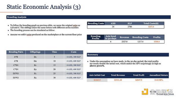 金色硬核 | Axie Infinity经济系统深度分析