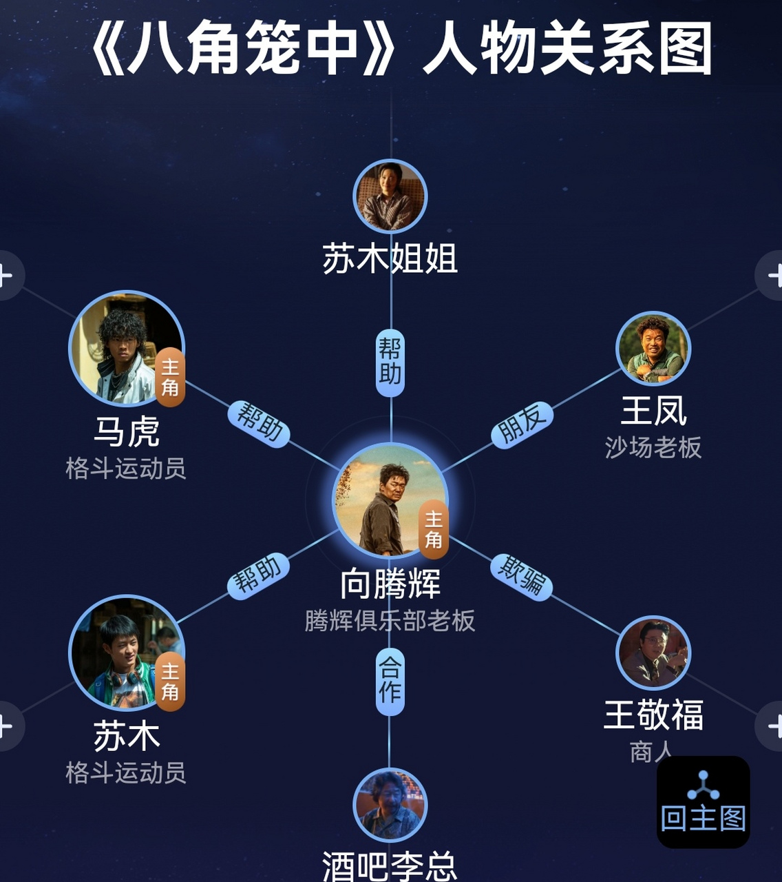 命运从来都掌握在自己手里.