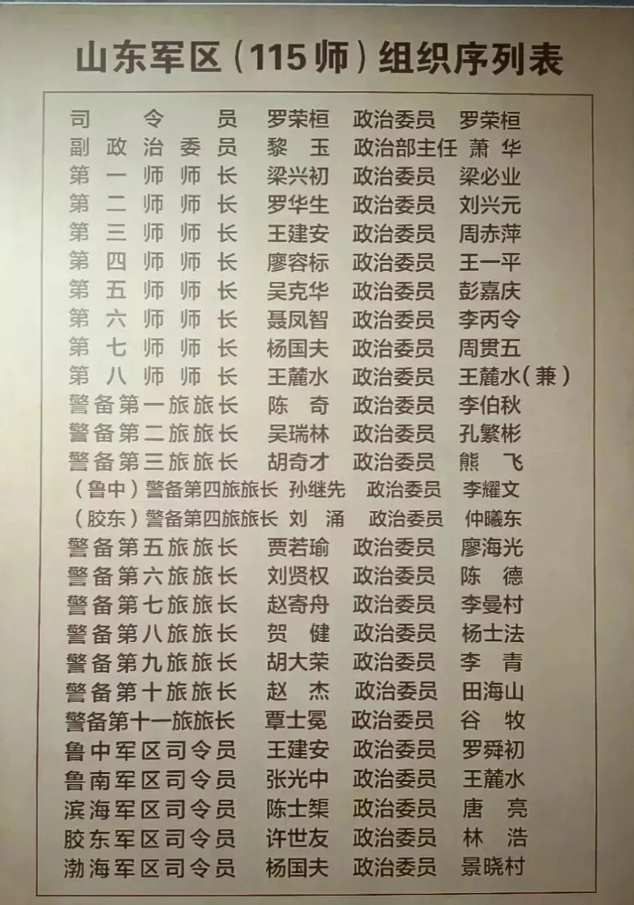 此时的山东军区可谓是兵强马壮,猛将如云,总兵力27