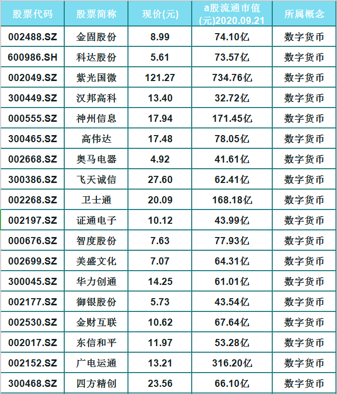 数字货币落地在即?a股数字货币概念股(最全名单)一览!