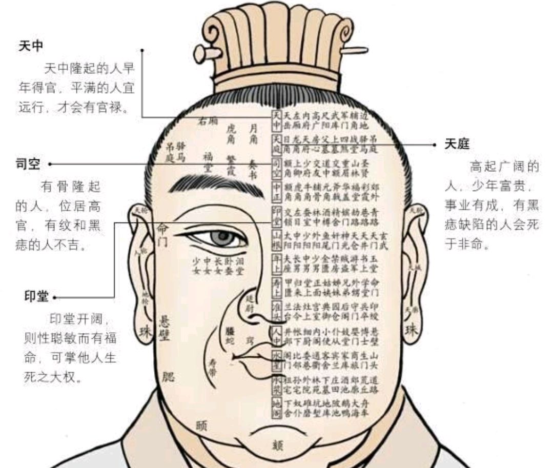 中国有哪些看相方法?如何通过面相了解一个人的?