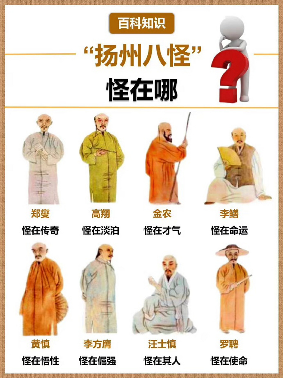 涨知识!"扬州八怪"分别怪在哪?