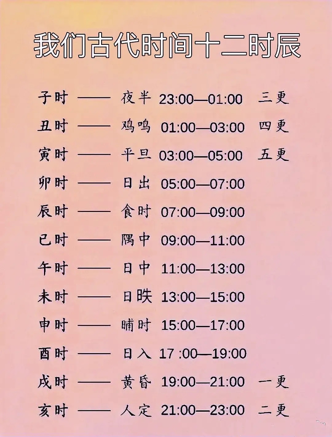 古代十二时辰表