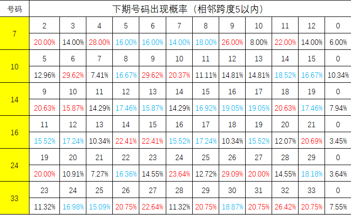 双色球2021054图片