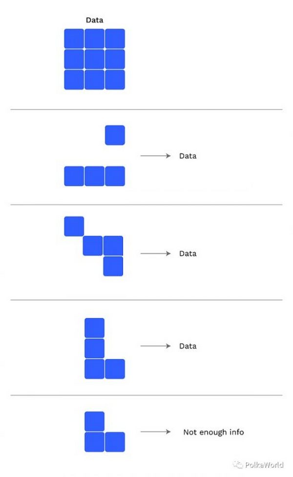 Polkadot v1.0：分片和经济安全（2）