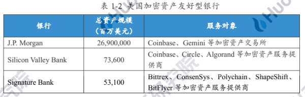 研报 | 业务路径渐清晰，加密银行未来可期