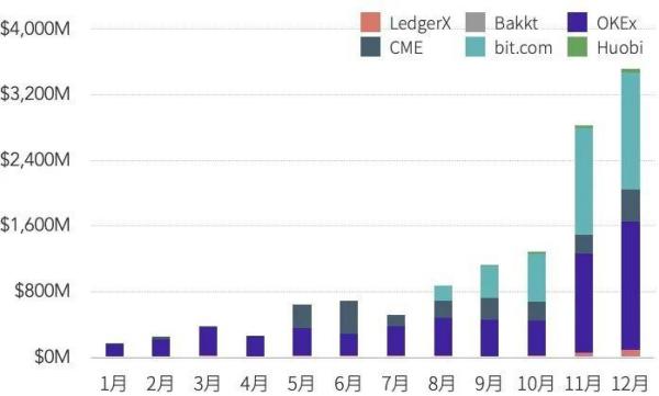 TokenInsight：2020 年度数字资产期权交易行业研究报告