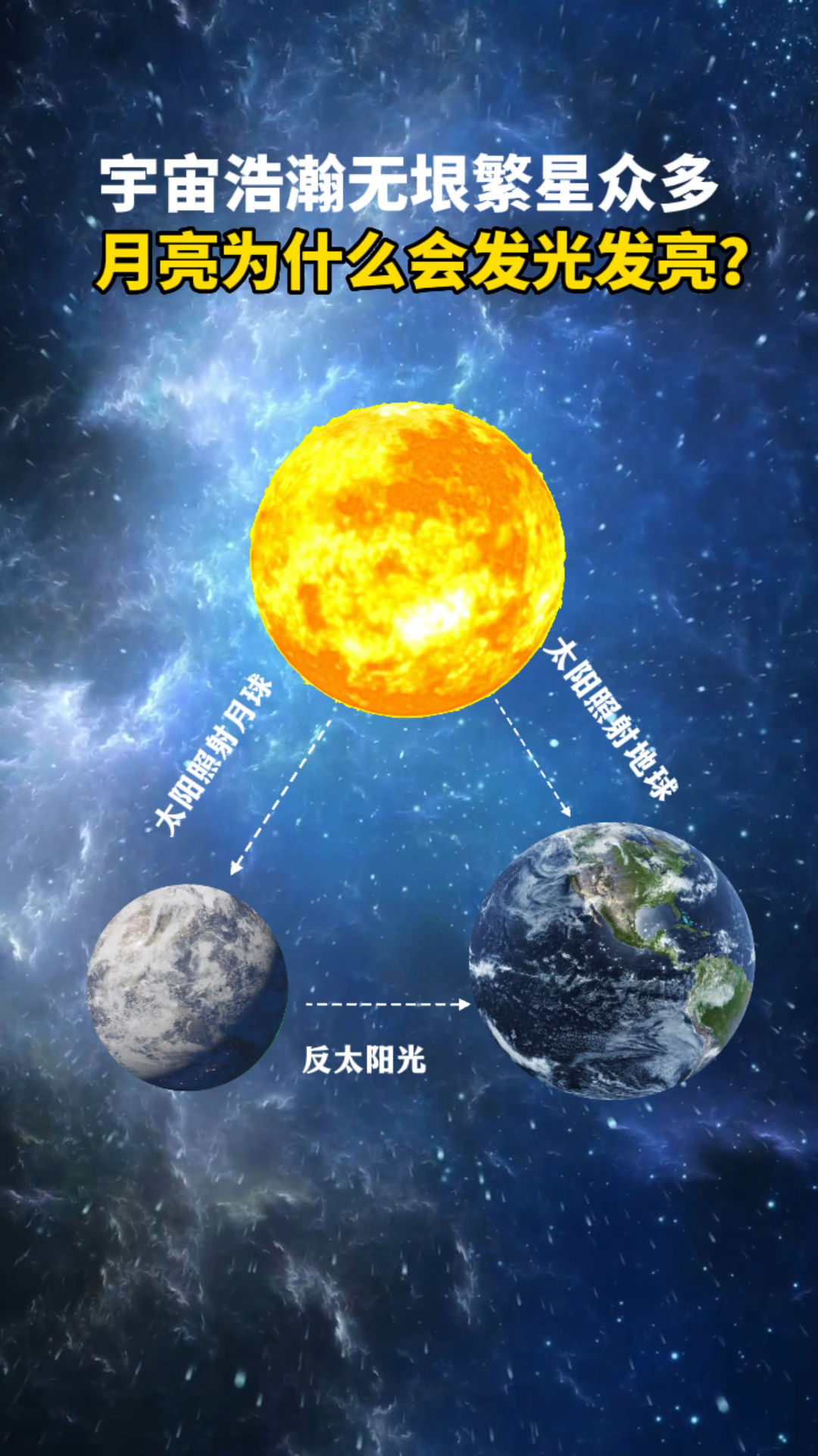 地球月亮太阳三者关系图片