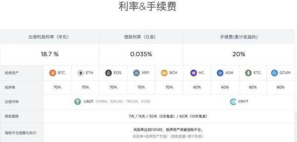 CeFi 理财进阶版 2.0 攻略