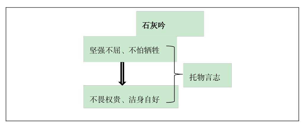 教师考试小学语文优秀教学设计《石灰吟》教案