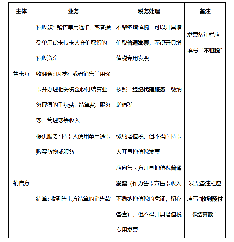 储值卡使用规则图片