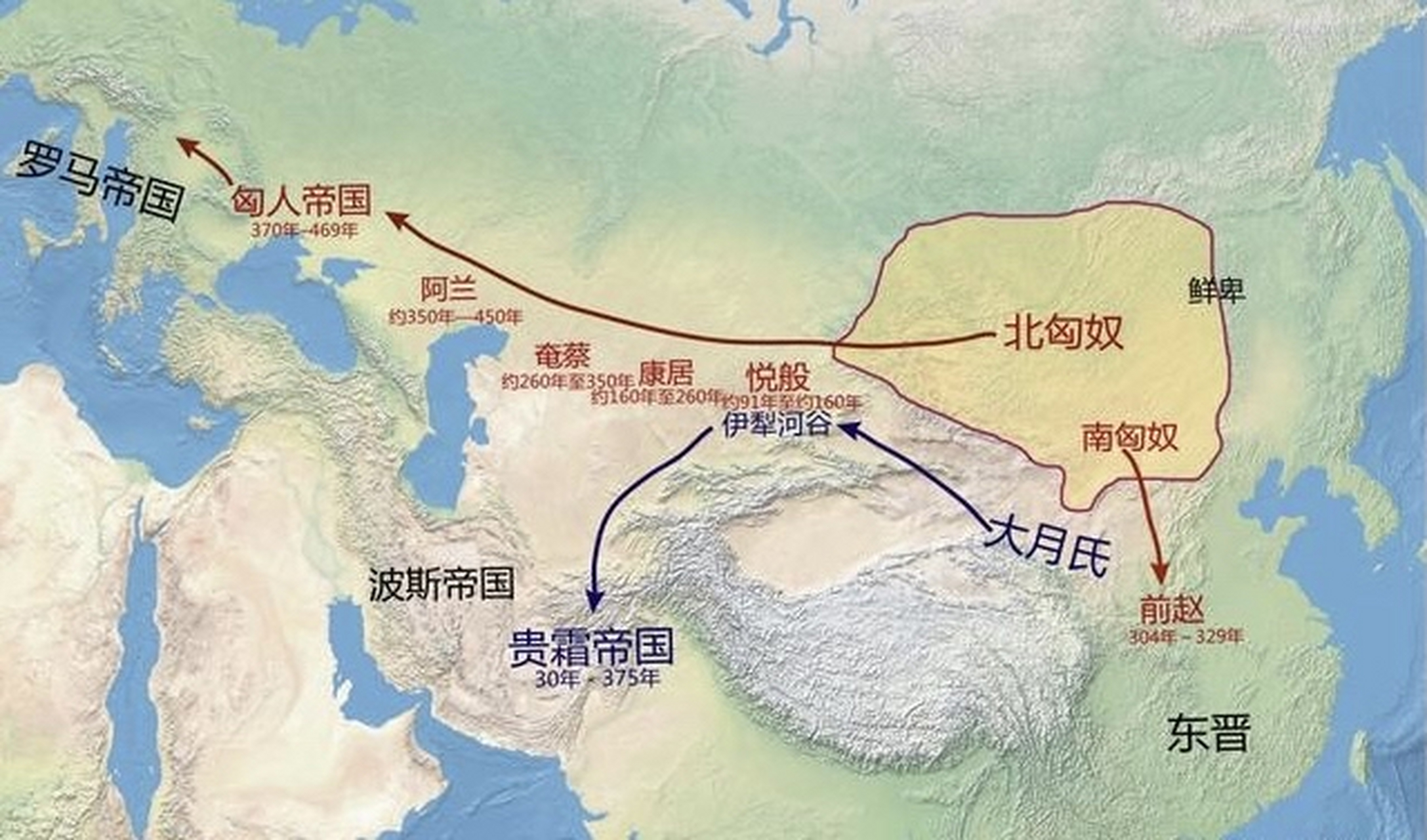 公元2-3世纪,亚欧大陆的民族大迁徙 北匈奴西迁,日耳曼西迁,罗马帝国