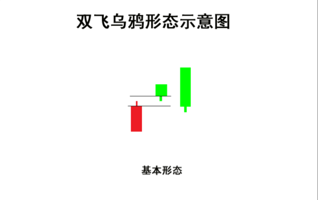 k線圖高手進階教程28:雙飛烏鴉k線戰法(圖解)