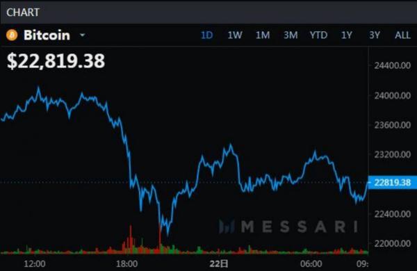 Coinbase上市步入倒计时，比特币终于不再是金融市场的