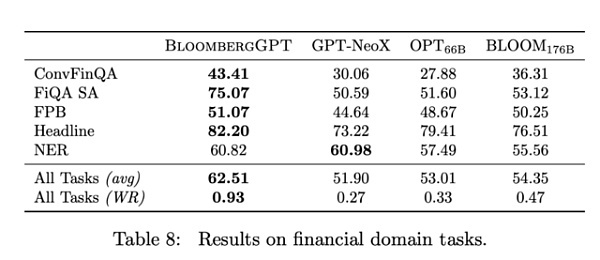 金融圈注意了 BloombergGPT来了