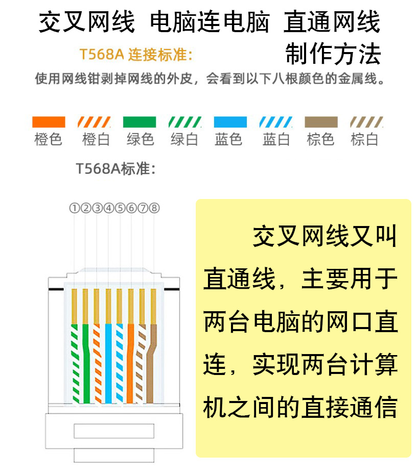 网线直通线(交叉线)电脑连电脑网线的制作方法