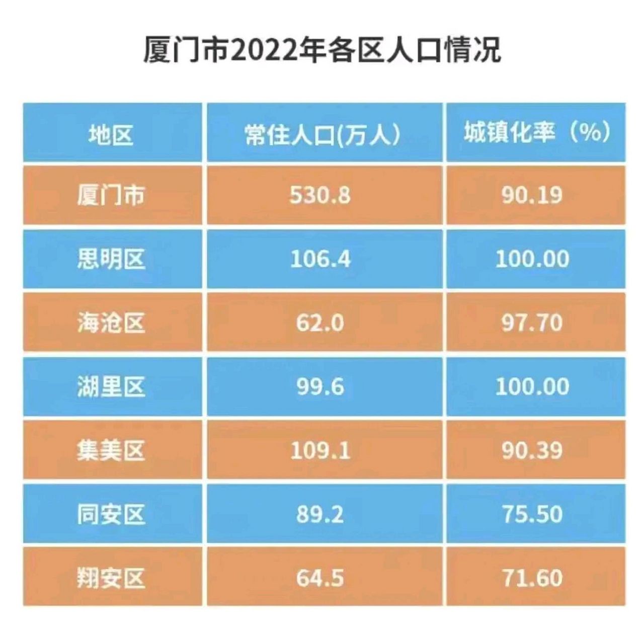 福州市区人口图片