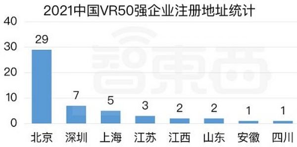 谁是中国元宇宙第一城？