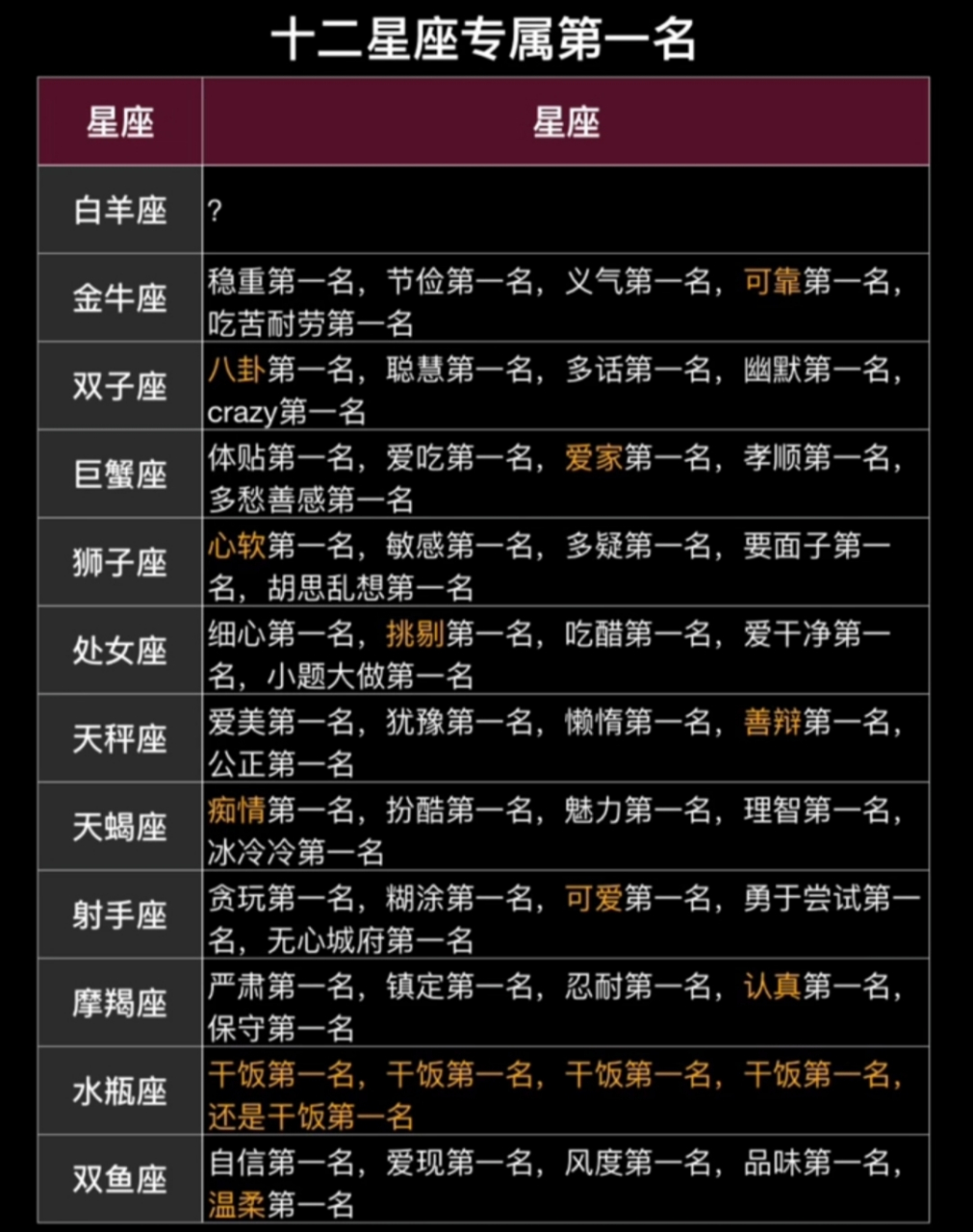 太真实了!#十二星座# #星座# #十二星座爱情