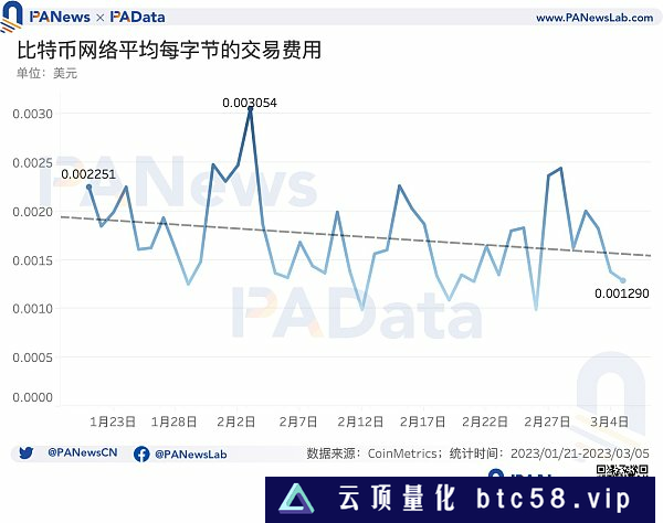 比特币NFT现状：累计总数突破32万个