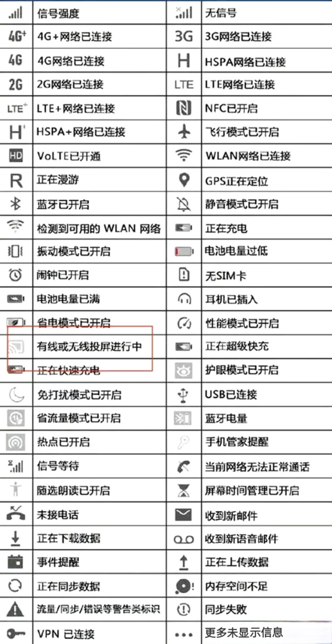 华为手机状态图标大全图片