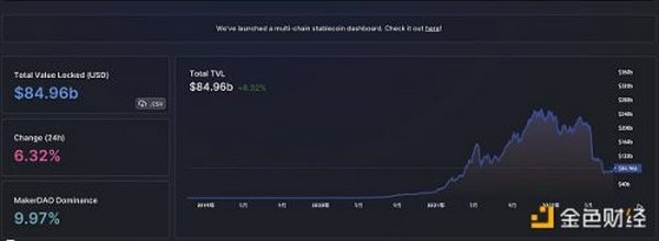 金色Web3.0日报 | 以太坊Goerli测试网将于8月11日合并