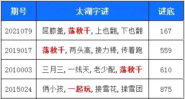 第2022109期3d太湖字谜及3d玄机图分析解读