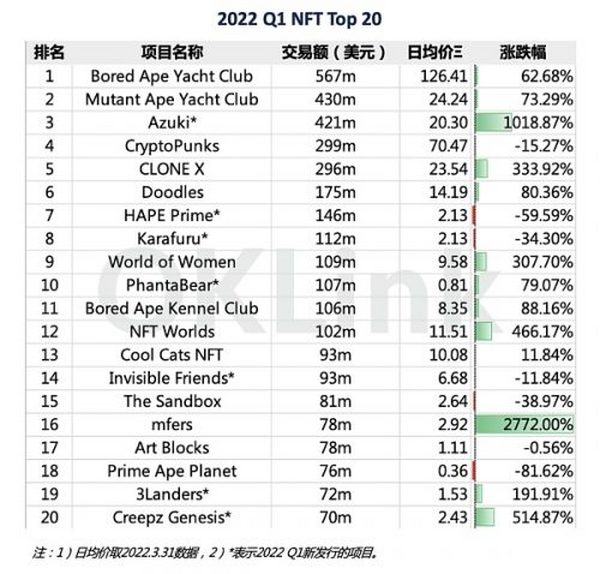 290万美元买下的NFT 一年过去没了万