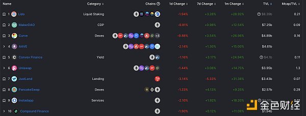 金色Web3.0日报 | Visa正在测试以太坊上USDC大额支付结算系统