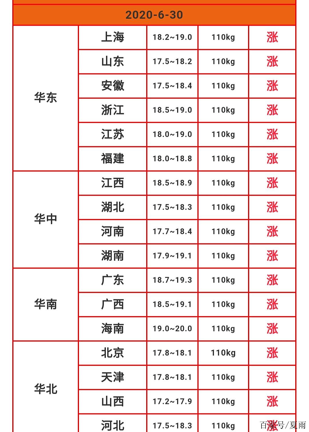 广东省猪价今日价格(广东猪价格今日猪价格全国走势)