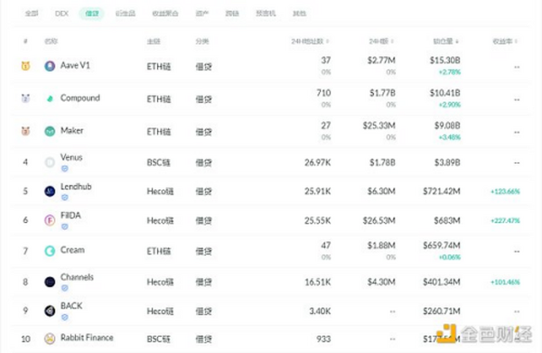 金色DeFi日报 | 攻击Poly Network的黑客开始归还资产