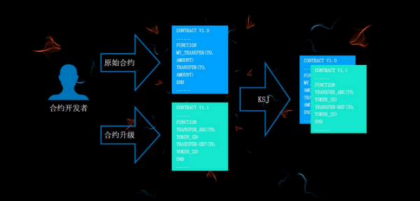 跨时代组合：KSJ+NFT