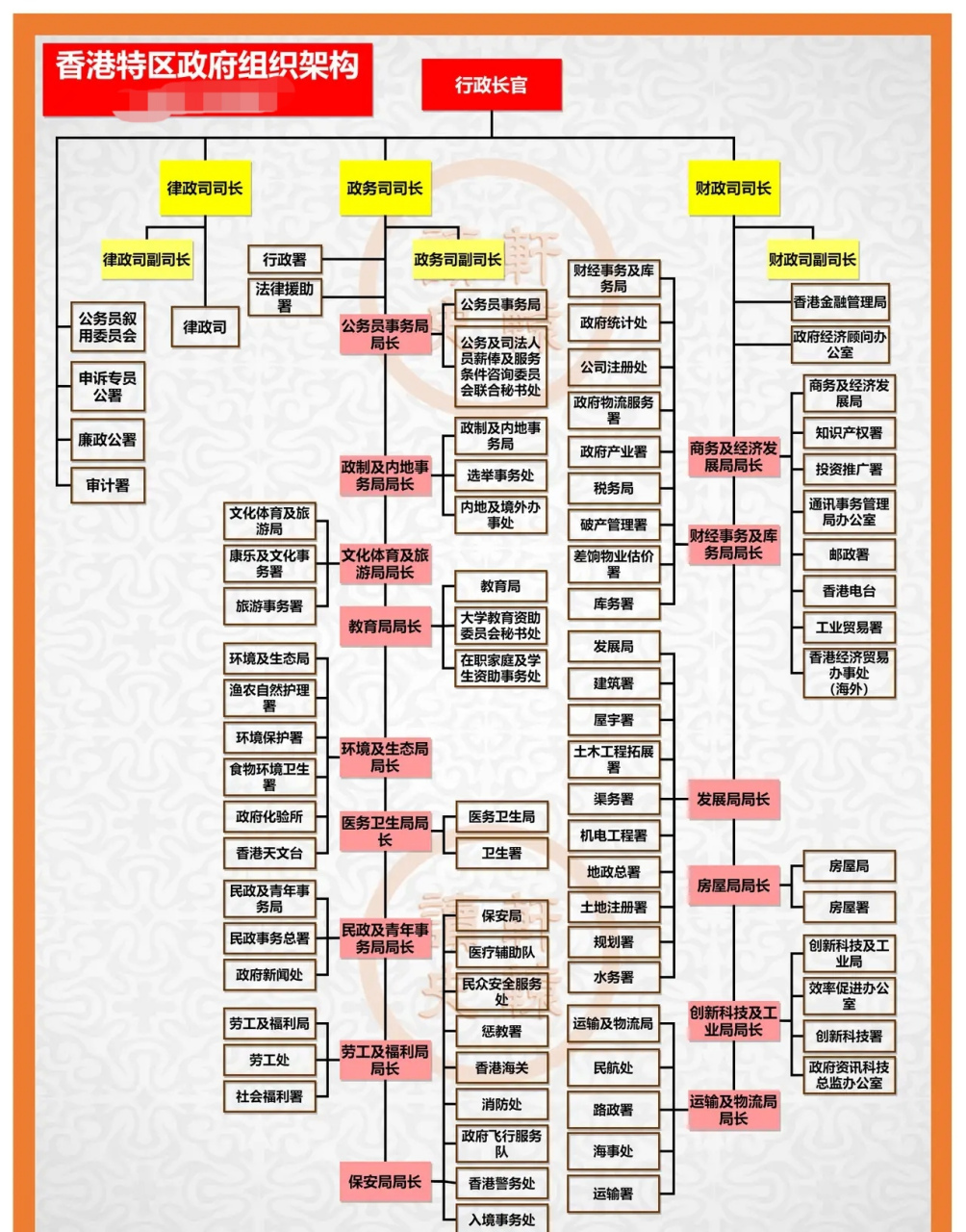 香港行政体制结构图图片