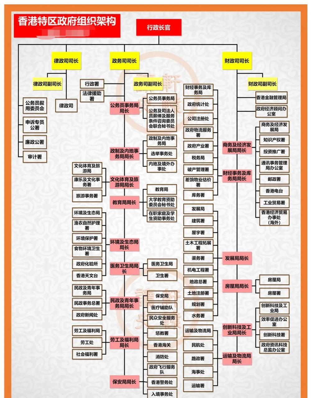 香港组织架构图图片