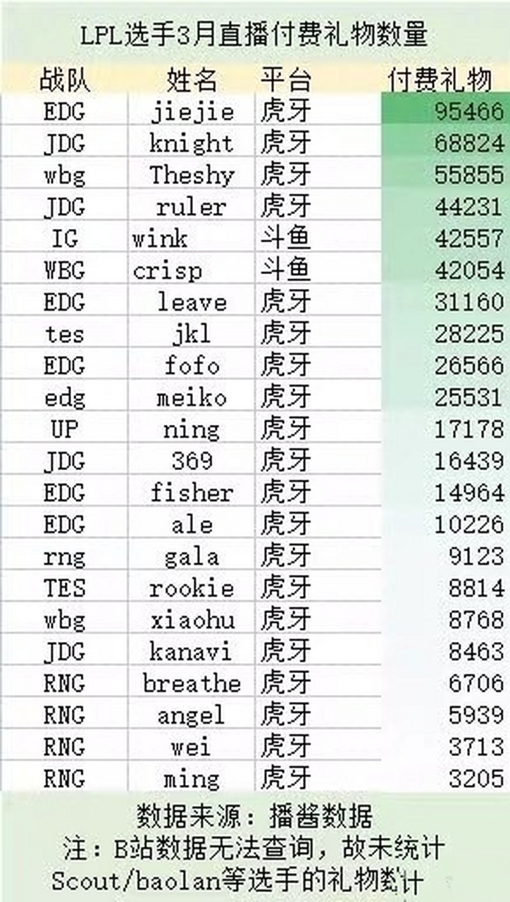 虎牙礼物价格表图片