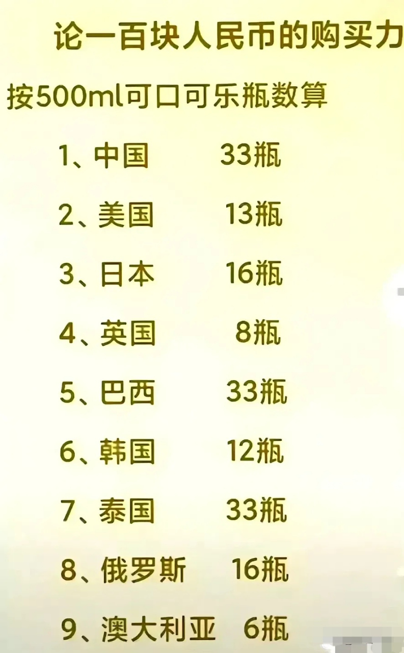 100元人民币的购买力 中国:100元人民币可以买33瓶可口可乐 美国:100