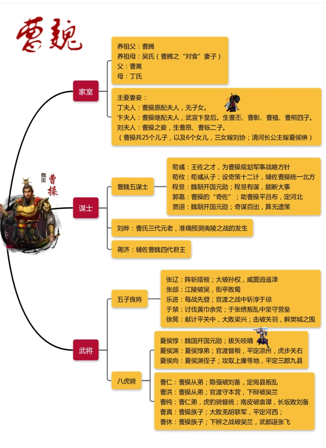 一篇搞定!《三国演义》人物关系网