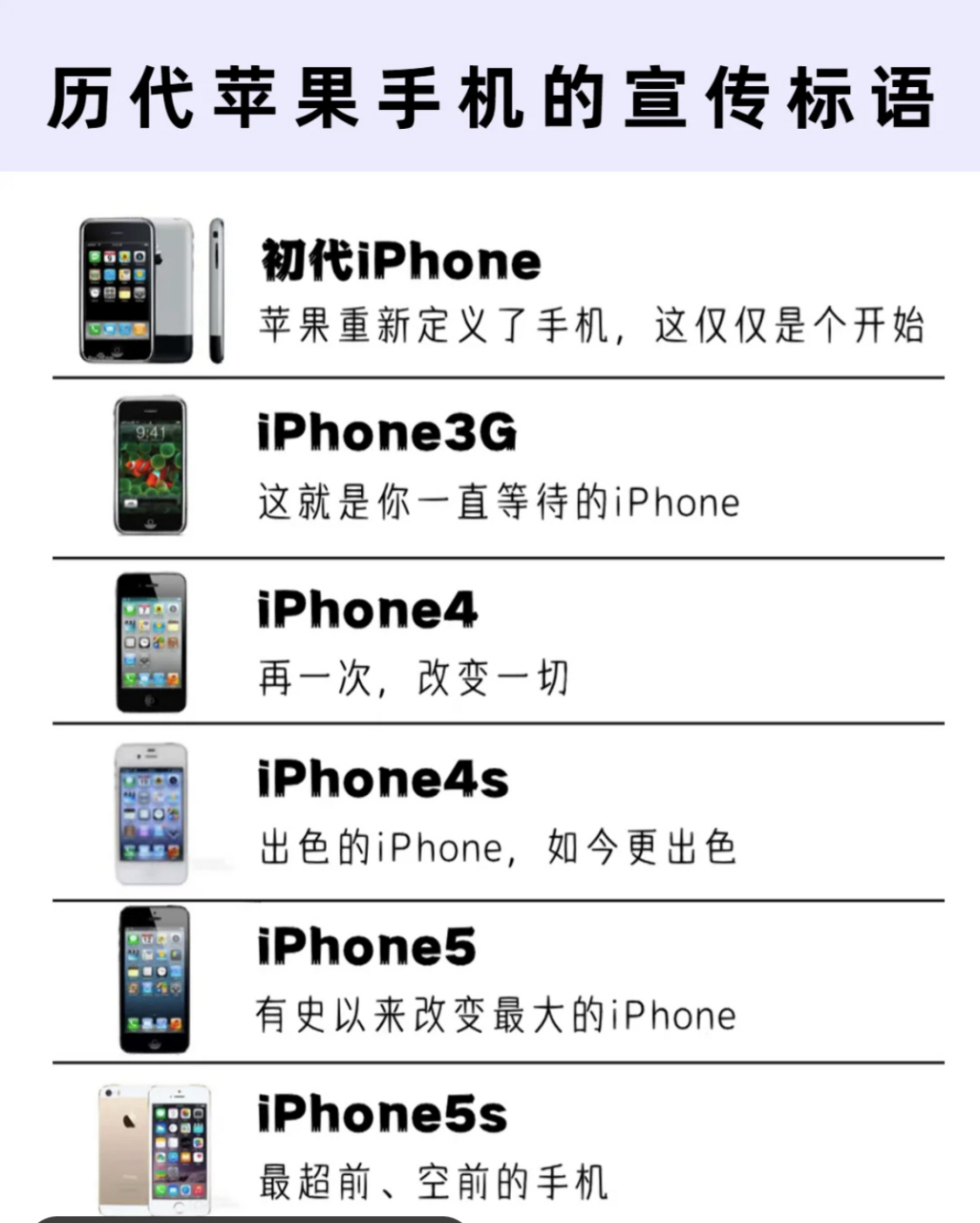 历代苹果手机的宣传标语