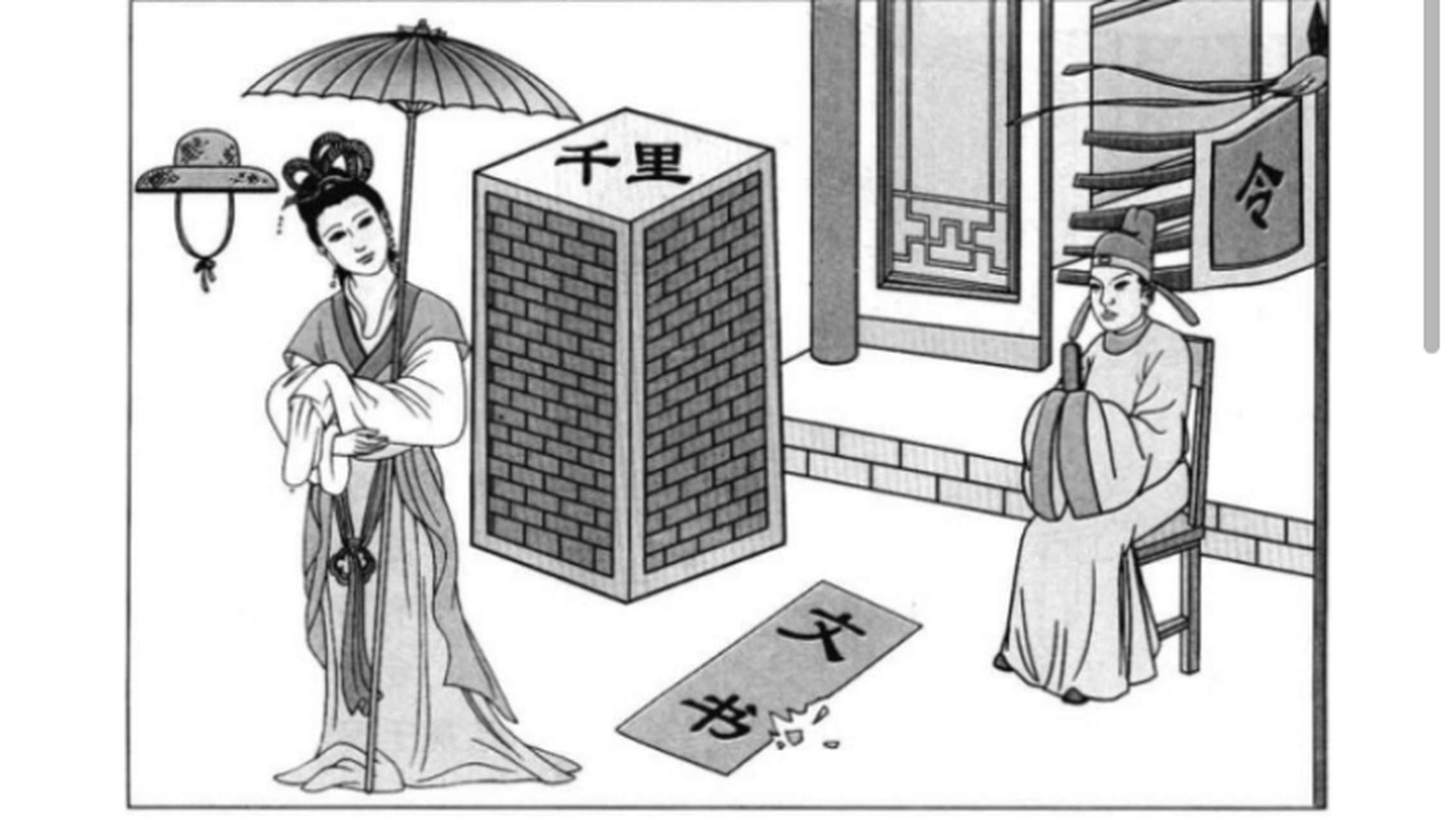 天泽履卦圖象解 一,女人在笠下:妾也. 二,千里堠:遠離外出封侯象.